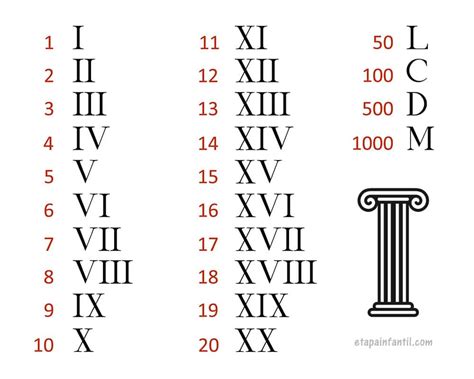 numero romano lv|conversor de numeros romanos.